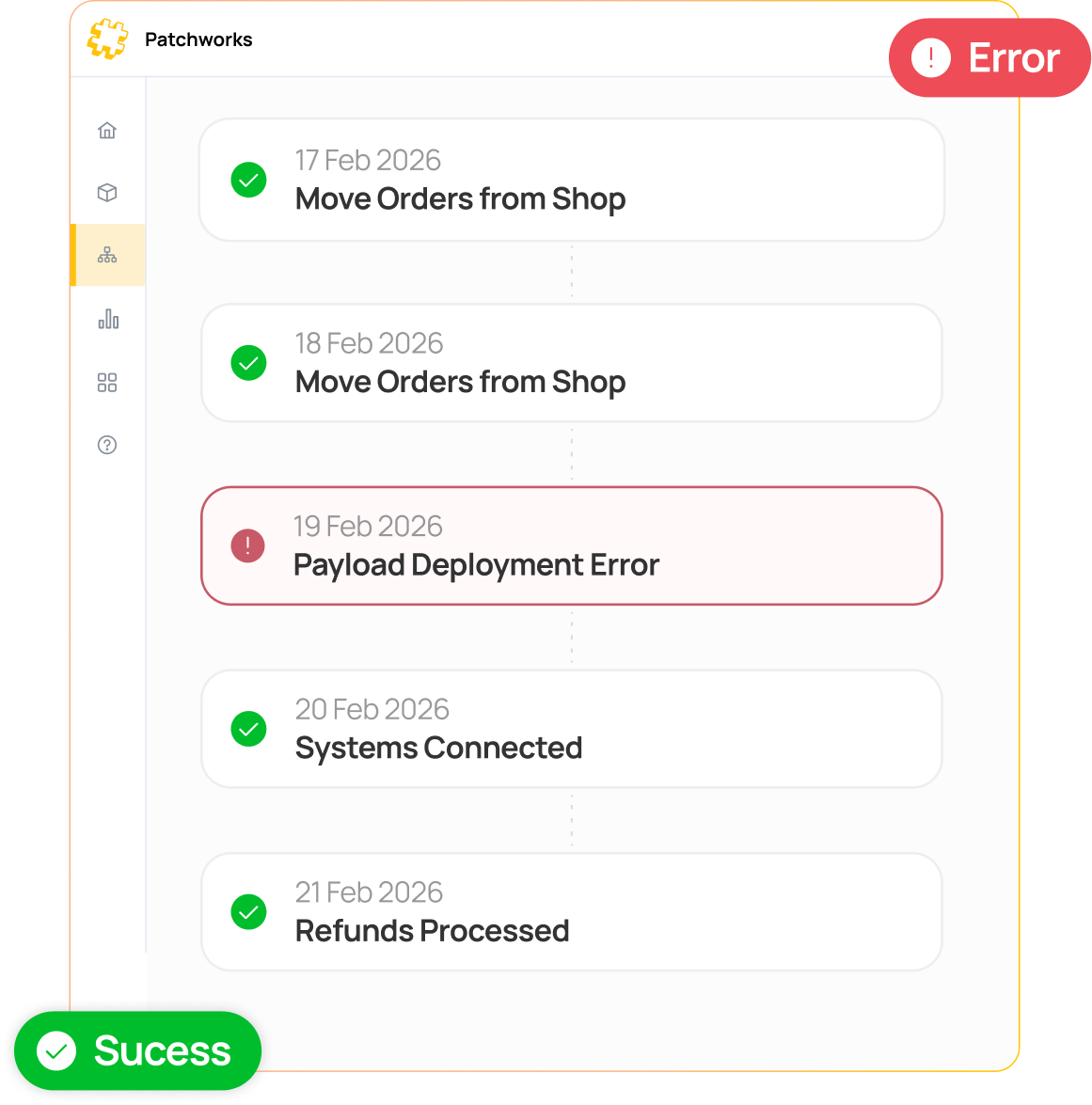Patchworks iPaaS Monitoring Widget