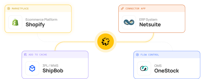 Retail systems connected by Patchworks iPaaS