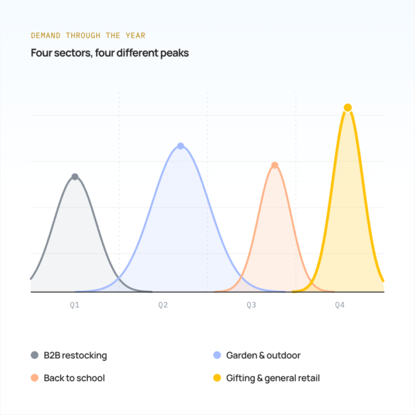 Peak-by-sector-1080x1080