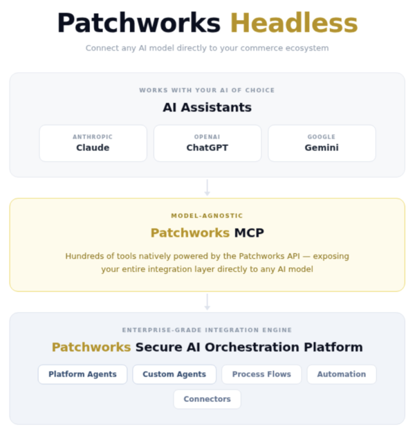 Pathworks Headless Workflow