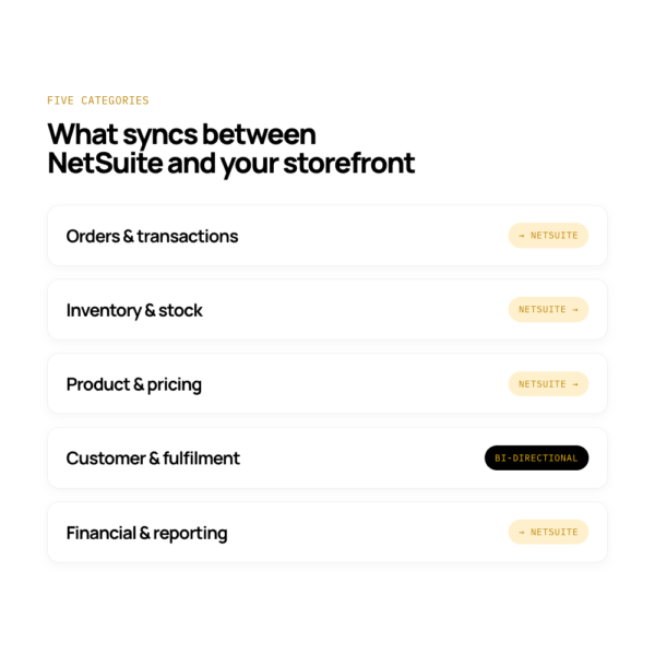 NetSuite Ecommerce Integration-data-synced