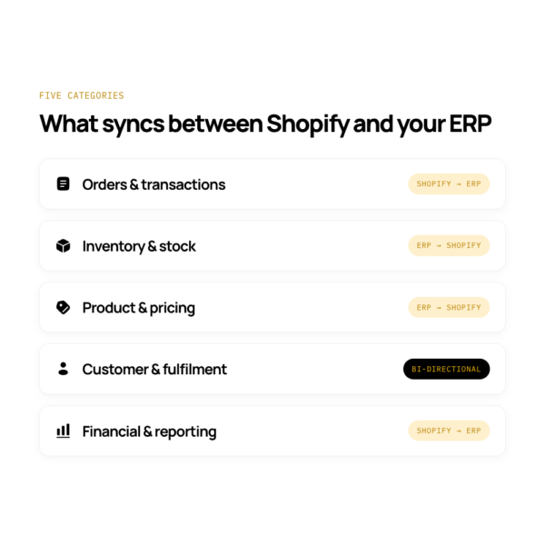 shopify-erp-integration-data-synced