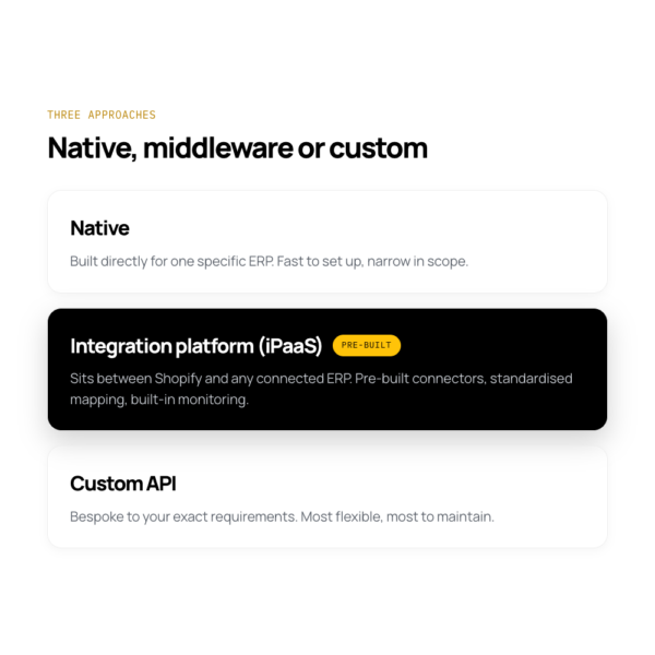 shopify-erp-integration-architectures
