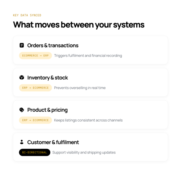 What moves between your systems?