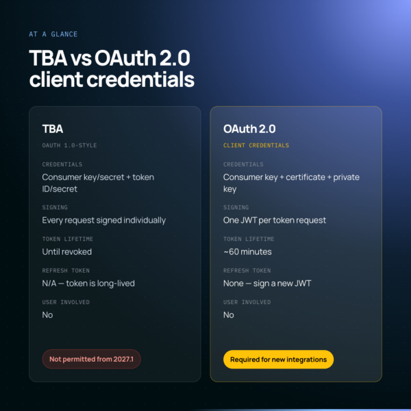 at a glance-1-tba-vs-oauth2