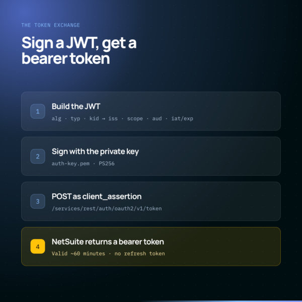 token-exchange