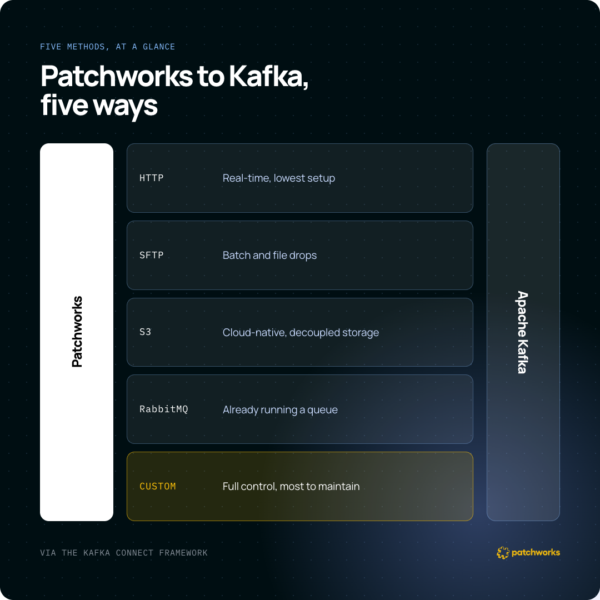 kafka-square-1-five-methods