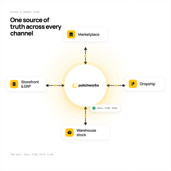 patchworks-realtime-sync-1080x1080-v2