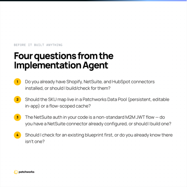 Before writing anything, the agent came back with its proposed design and four questions