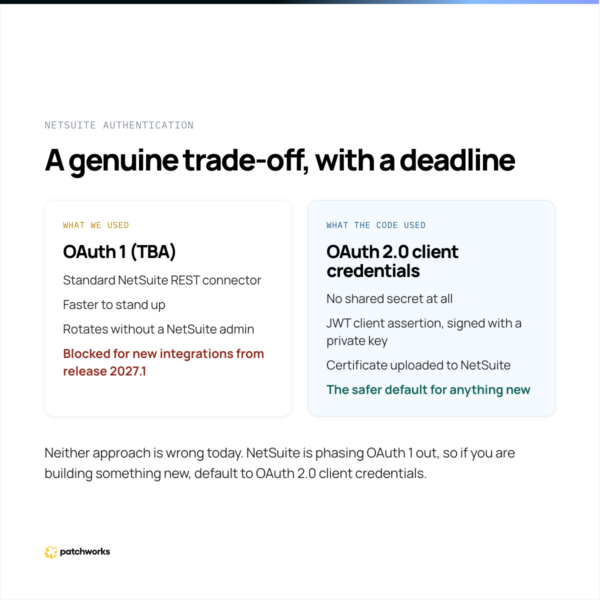 OAuth 1 vs. OAuth 2.0 client credentials: a genuine trade-off