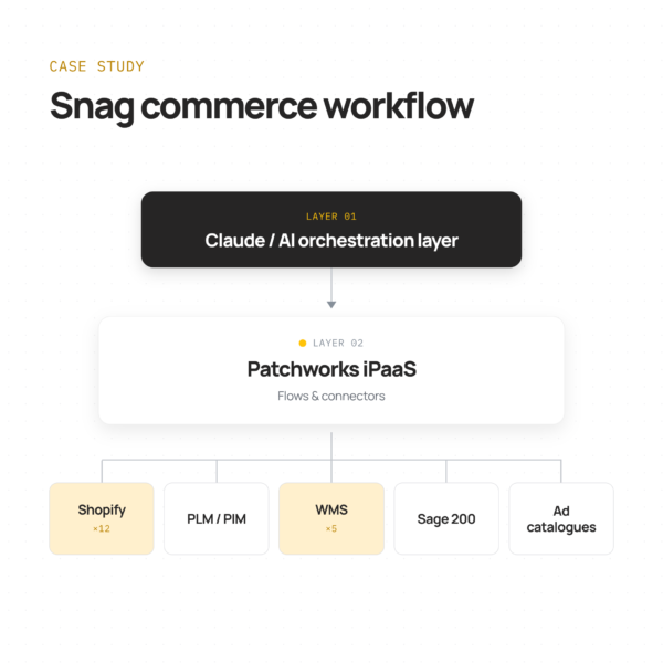 snag-commerce-workflow