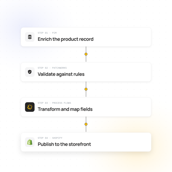 PIM-how-integration-works-1080x1080